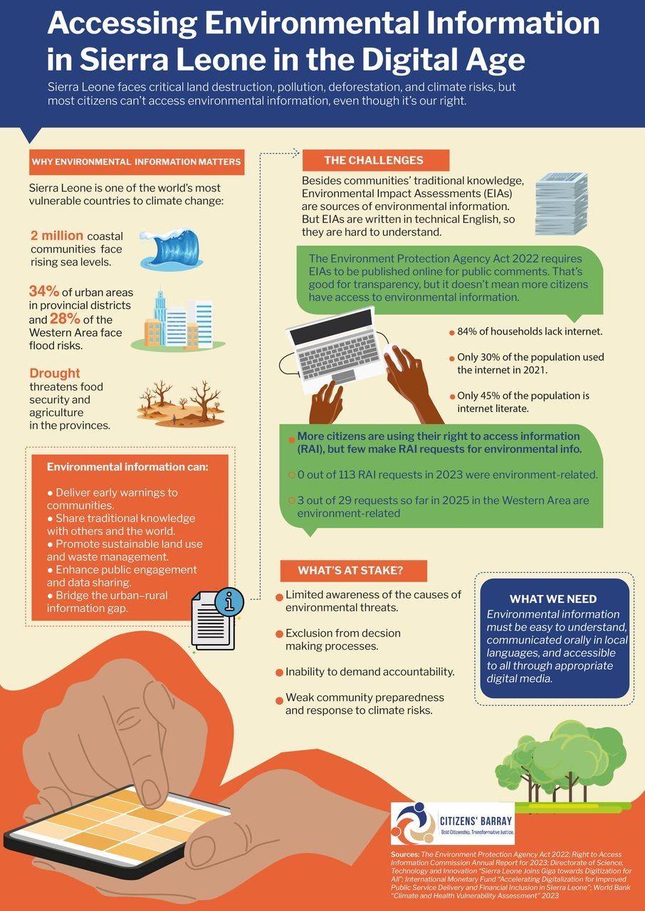Infographic: Accessing Environmental Information in Sierra Leone