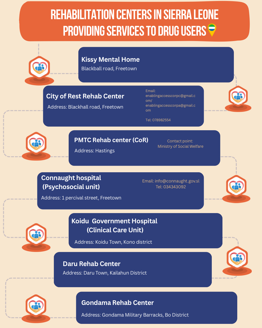 Directory: Drug Rehabilitation Centers in Sierra Leone