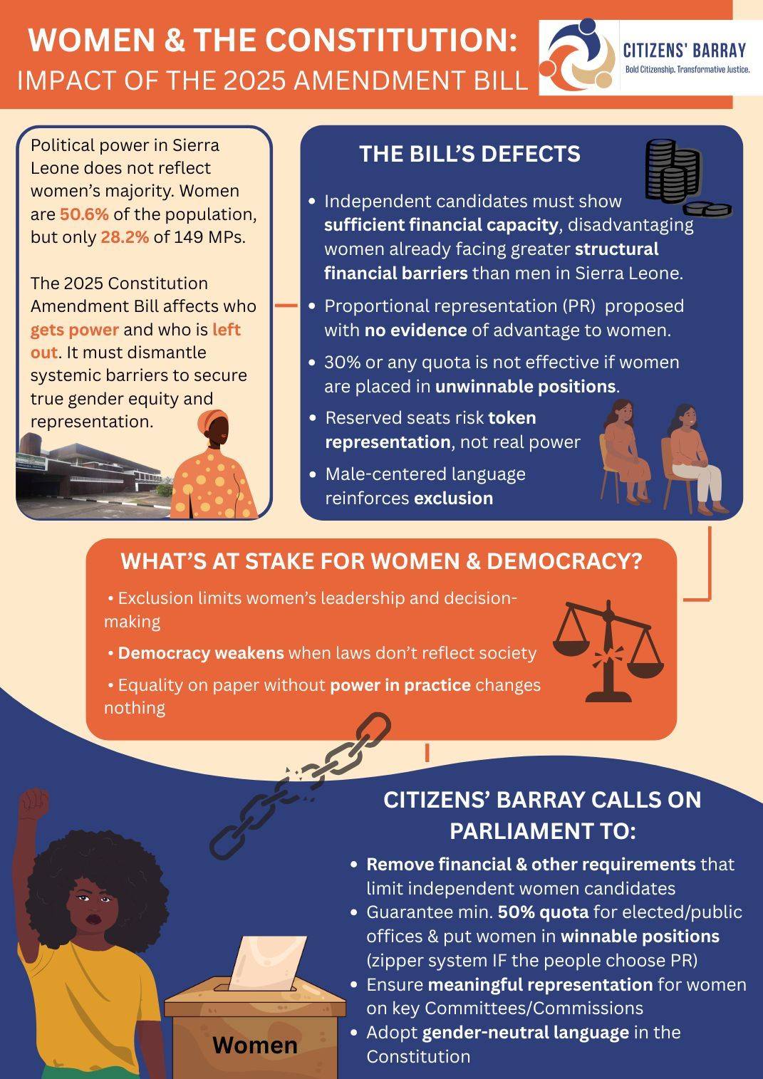 Infographic: Impact of the 2025 Constitution Amendment Bill on Women