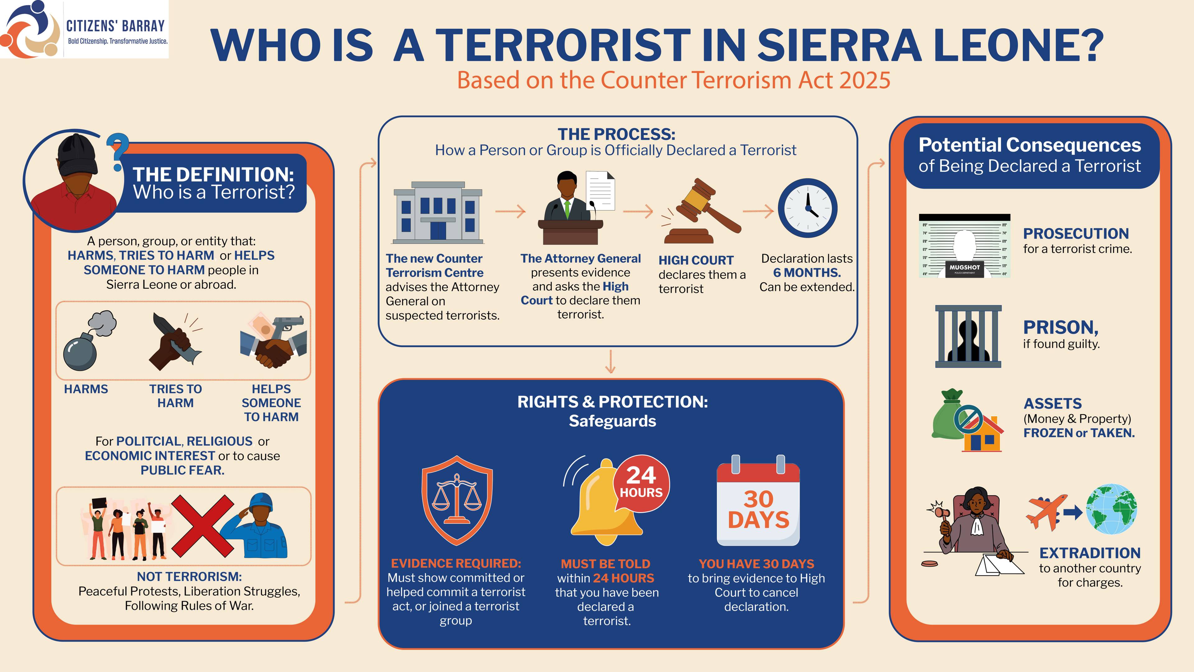Infographic: Who is a Terrorist in Sierra Leone?